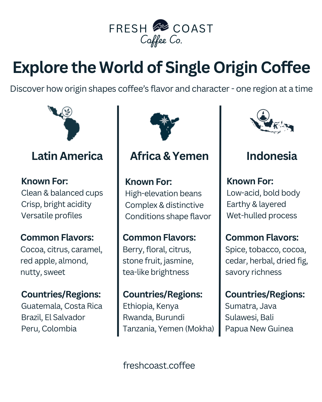 Fall Flavors - Coffee Explorer’s Set